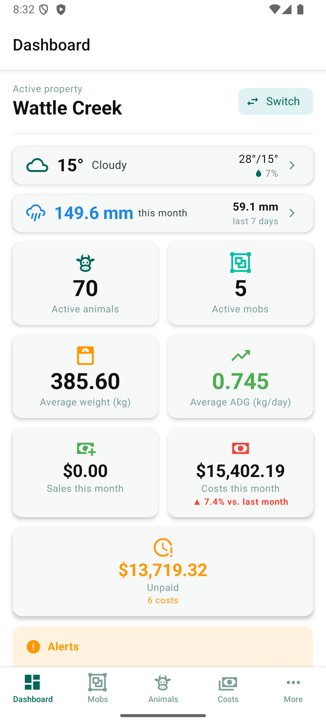 AgroHagio dashboard showing the property's key numbers