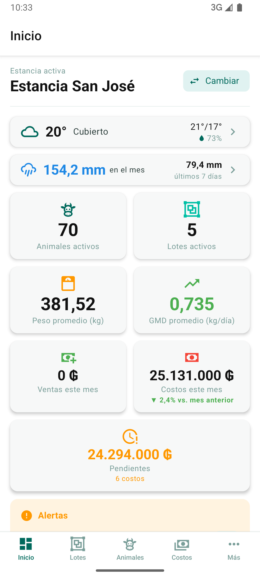 Pantalla de inicio de AgroHagio con los indicadores de la estancia